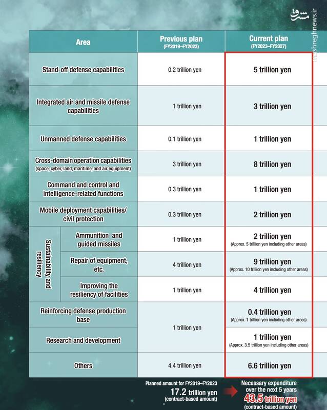 جملات تکاندهنده وزیردفاع ژاپن