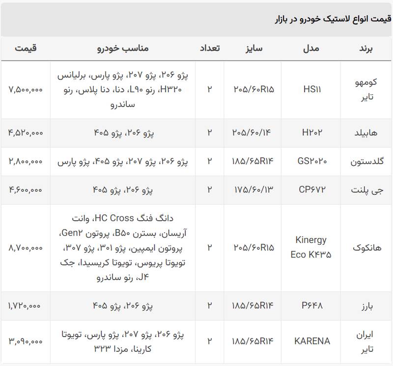 قیمت جدید لاستیک خودرو +جدول