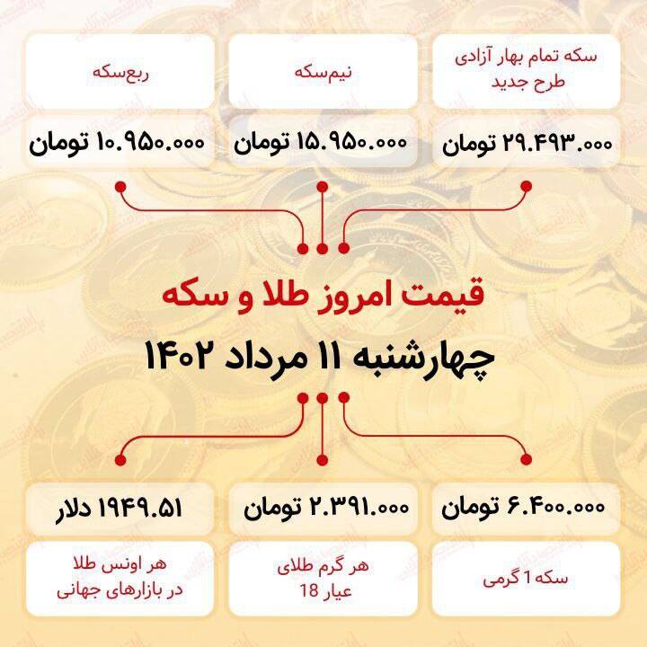 قیمت روز انواع سکه و طلا +جدول