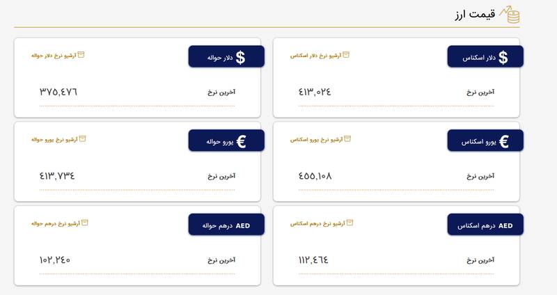 نرخ ارزها در مرکز مبادلات