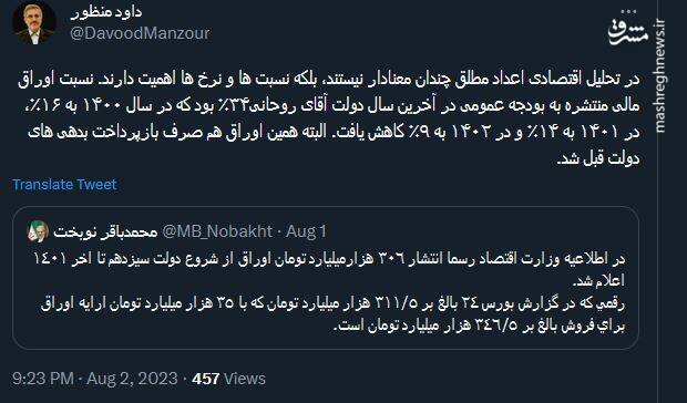 منظور: نسبت اوراق مالی منتشره به بودجه عمومی در آخرین سال دولت روحانی34% بود