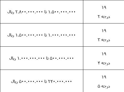 جریمه کشف حجاب در پلتفرمهای اینترنتی چیست؟ 3