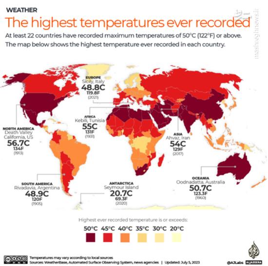 رکوردشکنی موج گرما در ۸ سال گذشته جهان؛ چه باید کرد؟
