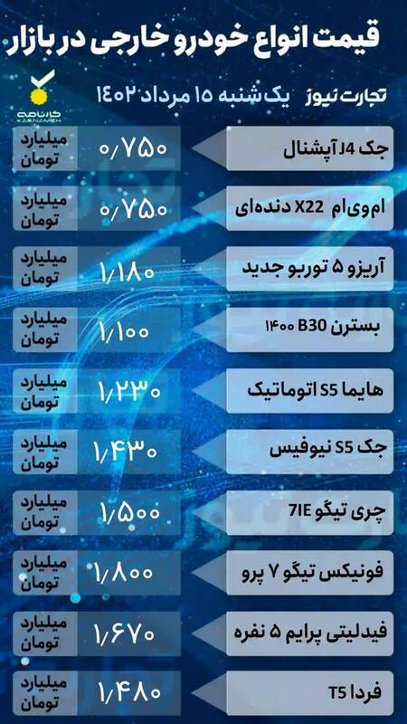 قیمت خودرو امروز ۱۵ مرداد +جدول