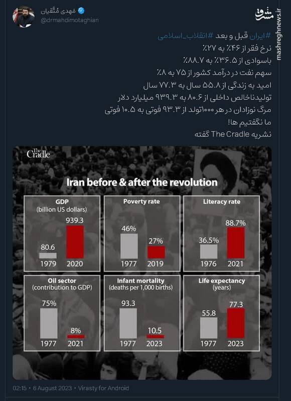 ایران قبل و بعد انقلاب اسلامی به روایت نشریه The Cradle