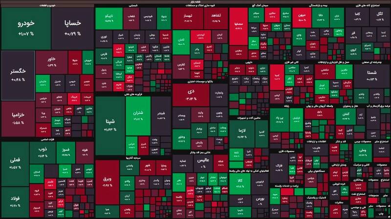 شاخص کل بورس صعودی ماند +نقشه