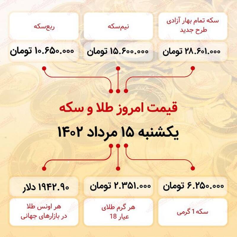 سکه و طلا در بازار چند شد؟ +جدول