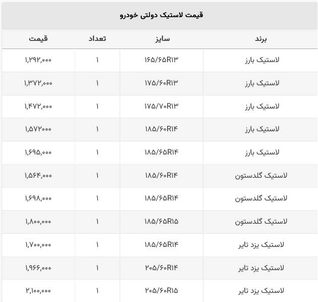 قیمت جدید لاستیک دولتی اعلام شد + جدول 2