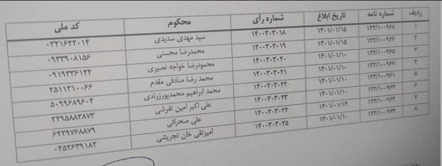 پشت پرده تاخیر در انتخاب اعضای جدید هیئت پذیرش فرابورس 3