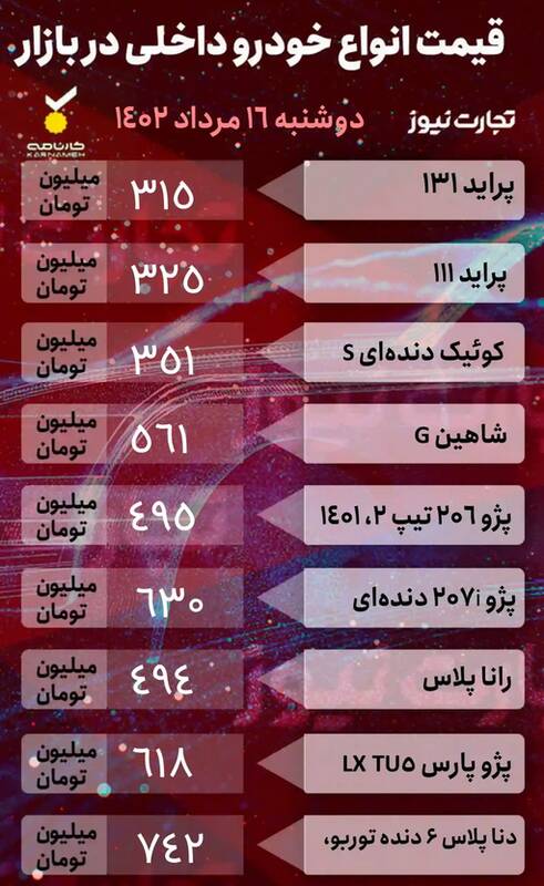 نوسانات بازار خودرو شدت گرفت +جدول