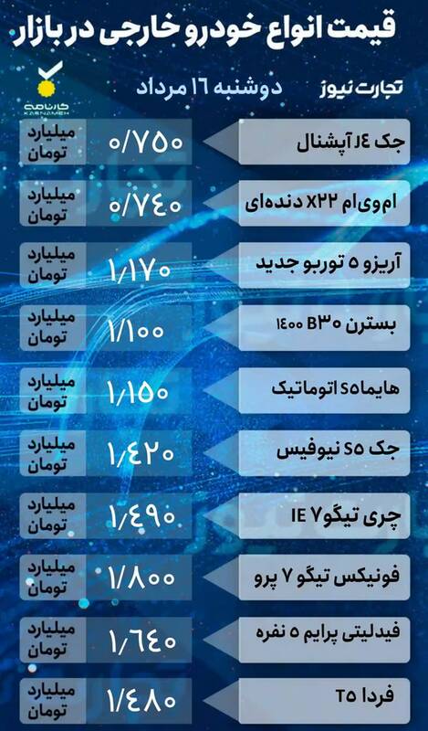 نوسانات بازار خودرو شدت گرفت +جدول