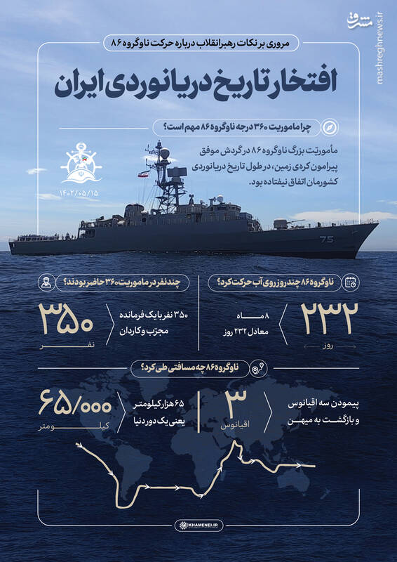 دهه هفتادی و هشتادیها در مأموریت ۶۵ هزار کیلومتری دور دنیا