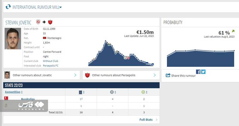 احتمال انتقال ستاره سابق اینتر به پرسپولیس چقدر است؟