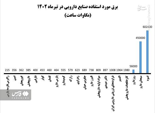 زیر پوست صنعت داروی ایران چه میگذرد 2