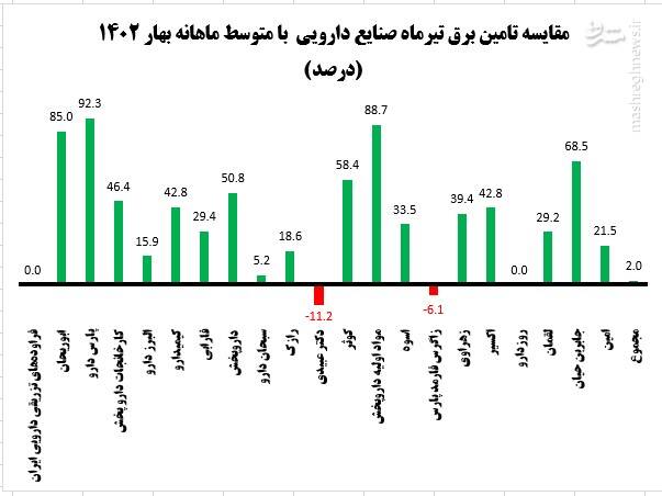 زیر پوست صنعت داروی ایران چه می‌گذرد