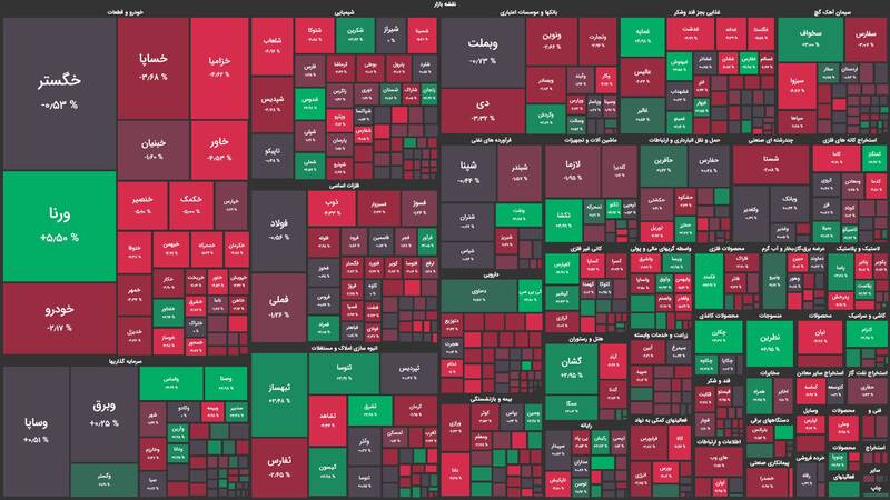 بورس دوباره لباس قرمز بر تن کرد +نقشه