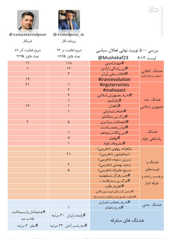 اخراج یک عضو پژاک از شبکه تروریستی + عکس و فیلم 3