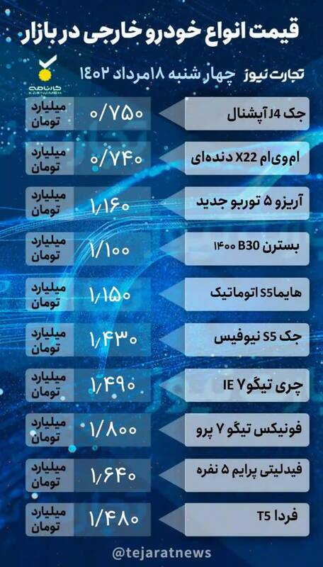 قیمت خودرو امروز ۱۸ مرداد +جدول