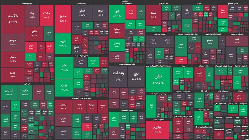 افت اندک شاخص کل بورس +نقشه