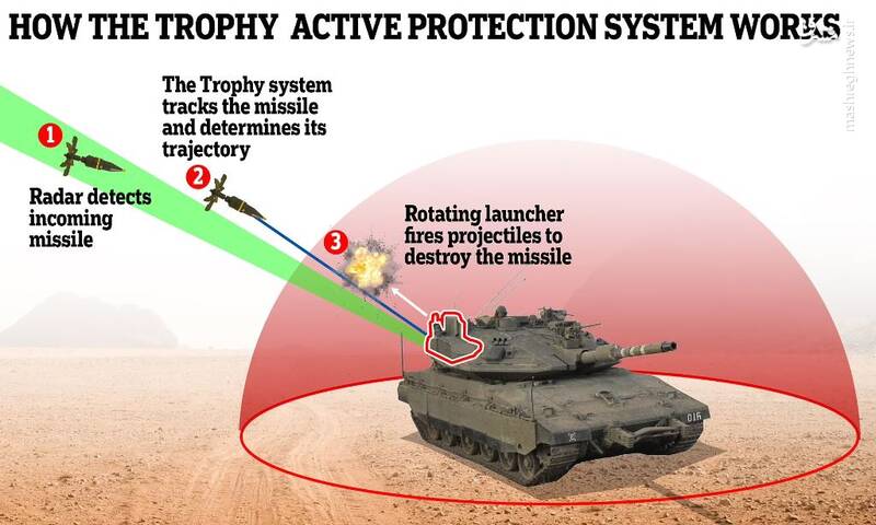 رونمایی حزب الله از کابوس زرهی رژیم صهیونیستی/ این موشک قاتل تانکهای مرکاوا اسرائیلی خواهد بود +فیلم
