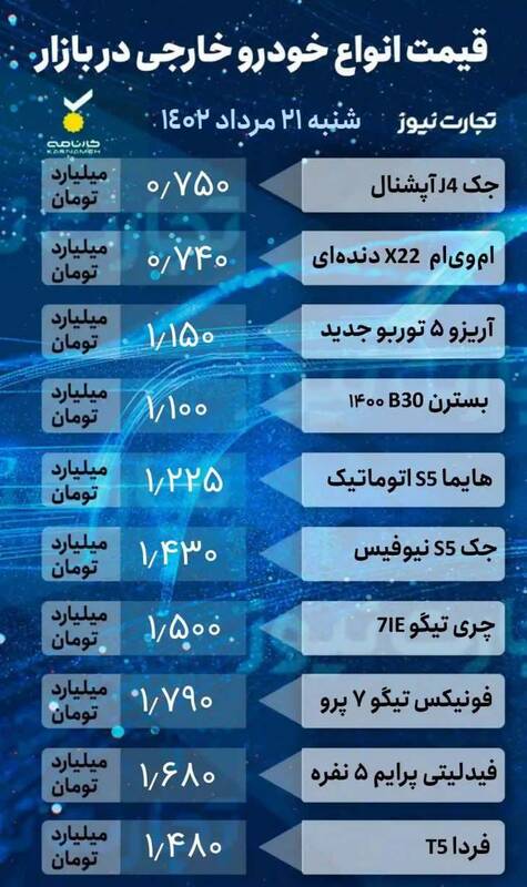 قیمت خودرو امروز ۲۱ مرداد +جدول