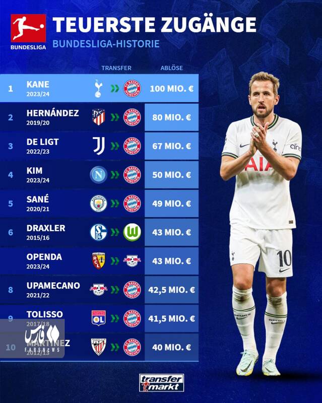 ریخت و پاش بایرن در بوندسلیگا تاریخی شد +عکس