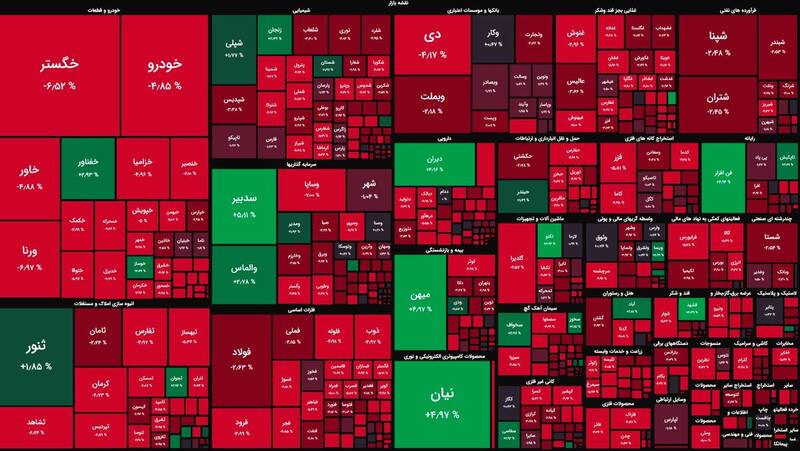 افت سنگین شاخص کل بورس +نقشه