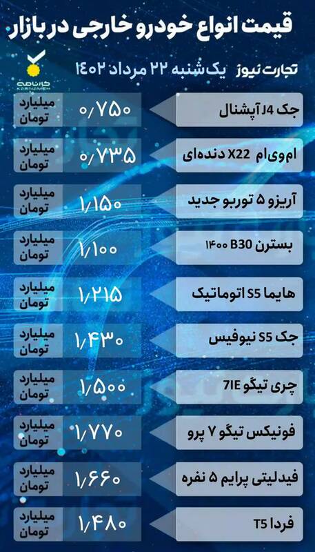 کاهش قیمت خودرو در بازار شدت گرفت +جدول
