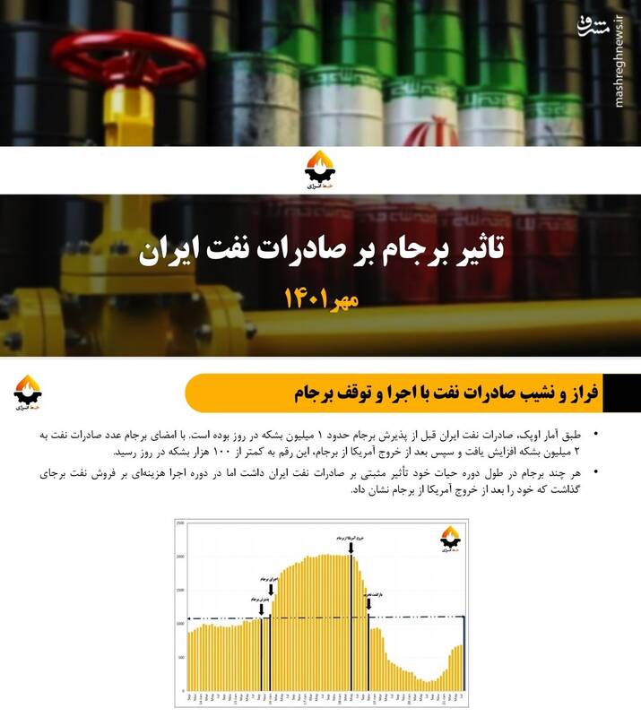 برجام یک توافق ذاتا ناپایدار