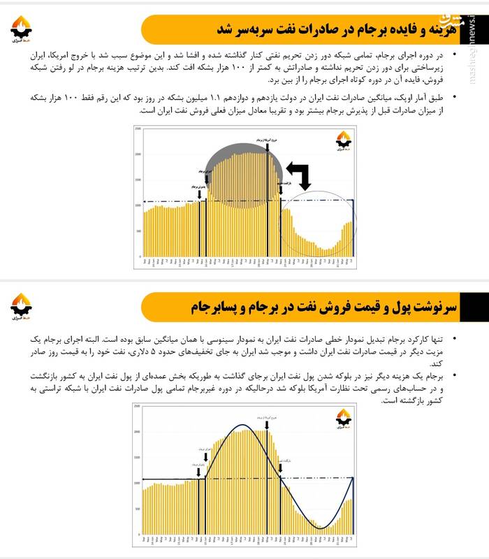 برجام یک توافق ذاتا ناپایدار