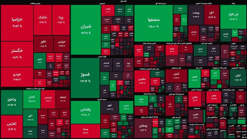 افت بیش از ۱۷۰۰ واحدی بورس +نقشه