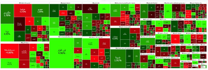شاخص کل بورس صعودی شد +نقشه