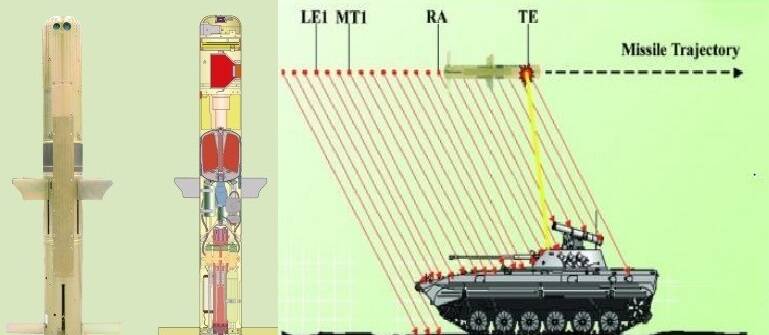 نابودگر تانکها و نفربرهای دشمن را بشناسید+ فیلم و عکس