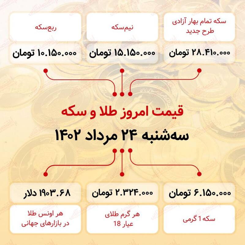سکه و طلا در بازار چند شد؟ +جدول