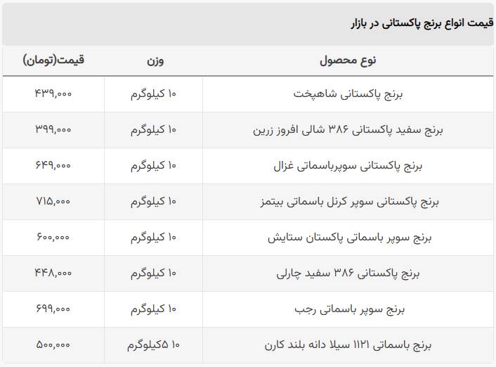 قیمت جدید برنج پاکستانی در بازار +جدول