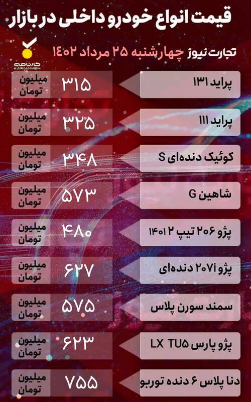 افت و خیز قیمتها در بازار خودرو +جدول