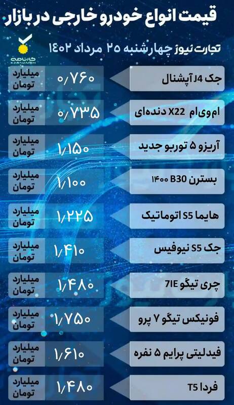 افت و خیز قیمت‌ها در بازار خودرو +جدول