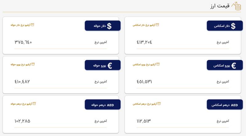 نرخ دلار و یورو در مرکز مبادله ارز چند شد؟