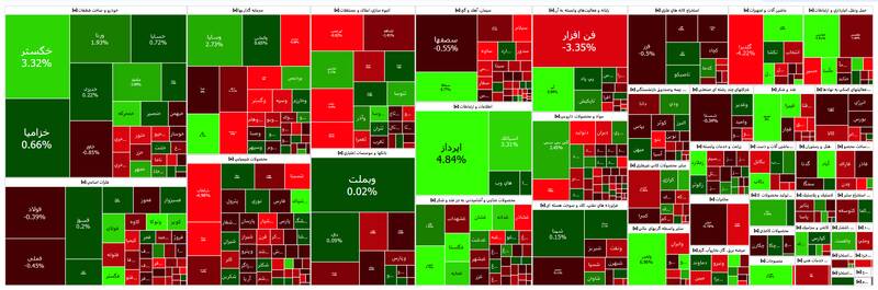 ادامه روند نزولی بورس +نقشه