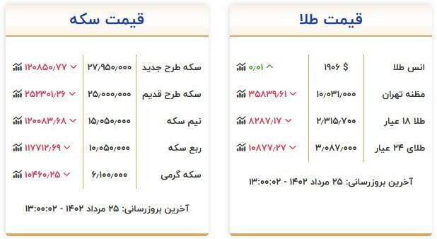 قیمت انواع سکه و طلا امروز 25 مرداد + جدول 2