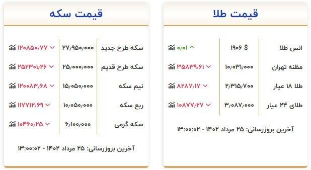 قیمت انواع سکه و طلا امروز ۲۵ مرداد +جدول