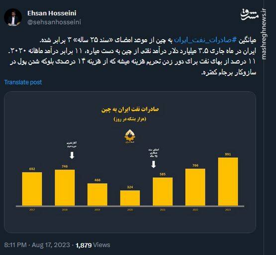 پشت پرده صادرات نفت به چین و هزینه های بعد از آن