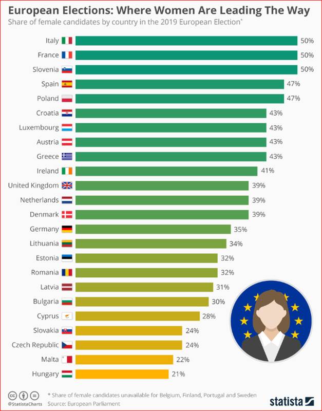 مقایسه مشارکت داوطلبان انتخابات مجلس در ایران و جهان