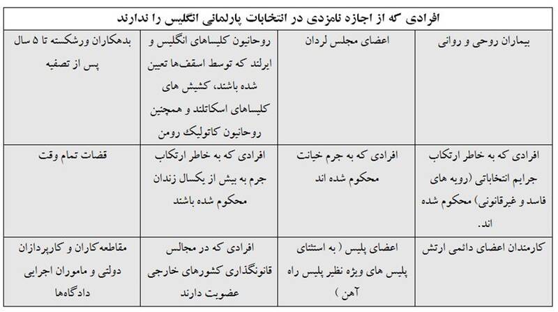 مقایسه مشارکت داوطلبان انتخابات مجلس در ایران و جهان