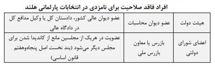 مقایسه مشارکت داوطلبان انتخابات مجلس در ایران و جهان