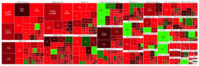 افت بیش از ۱۶ هزار واحدی بورس +نقشه
