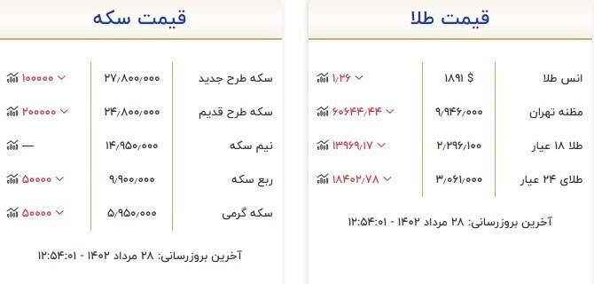 قیمت سکه و طلا امروز 28 مرداد + جدول 2
