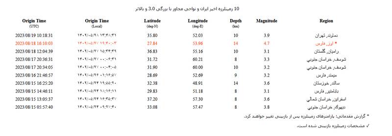 تهران لرزید