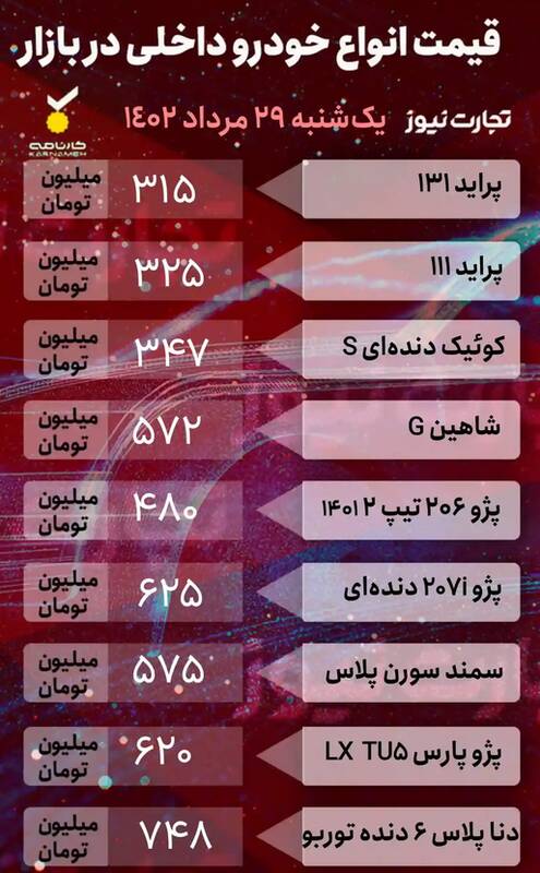 ریزش قیمتها در بازار خودرو +جدول