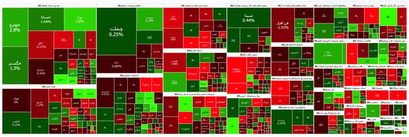بورس بیش از ۳هزار واحد افت کرد +نقشه